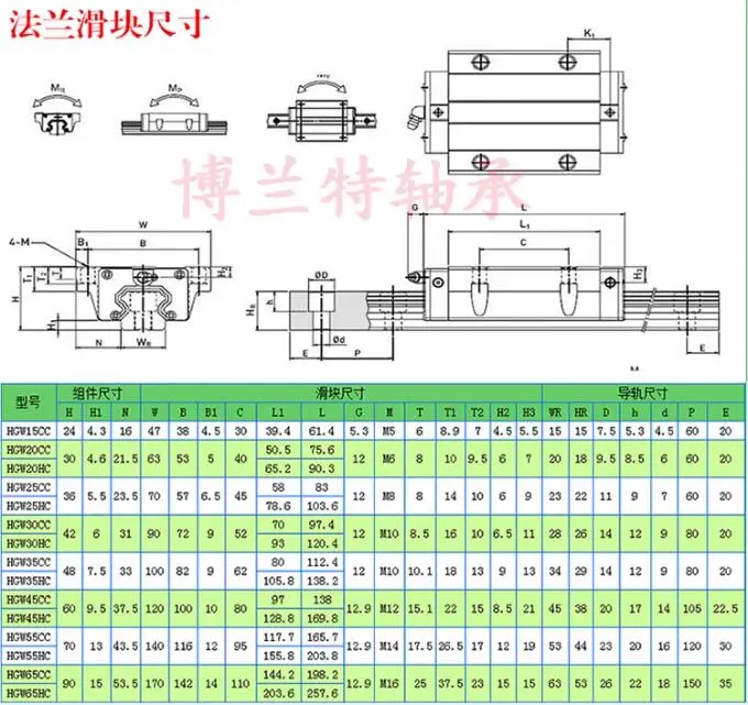 HGH25CA HGW25CC HGH25HA HGW25HC Precision linear guide slide Steel retaining slide block