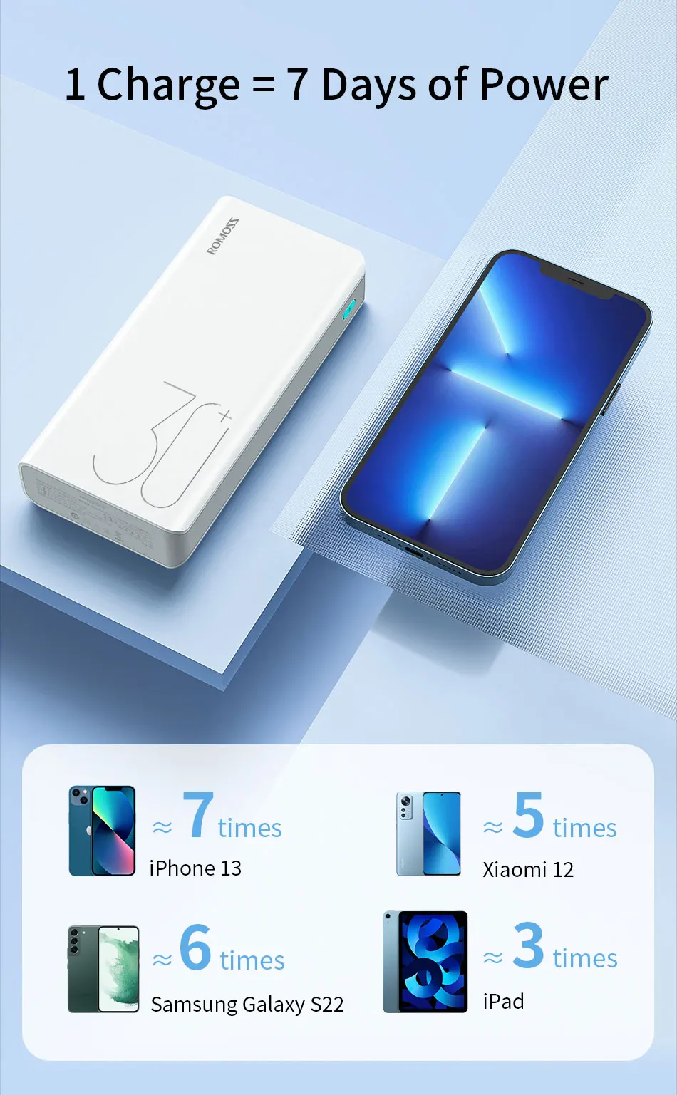 power bank 20000mah ROMOSS Power Bank 30000mAh 18W Fast Charging Powerbank External Portable Battery Charger 30000mAh Powerbank For iPhone Xiaomi Mi usb power bank