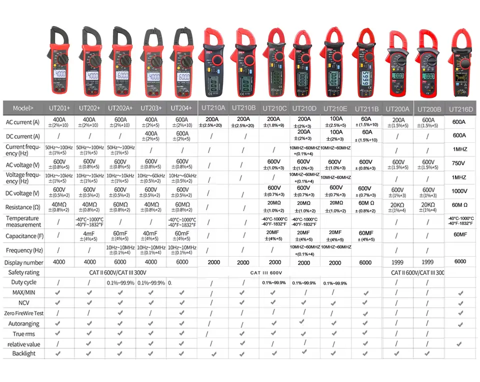 UNI-T UT210E UT202A UT204 Plus Clamp Meter AC/DC Digital Voltmeter Ammeter Pliers Multimeter Professional Electrical Multitester image 6