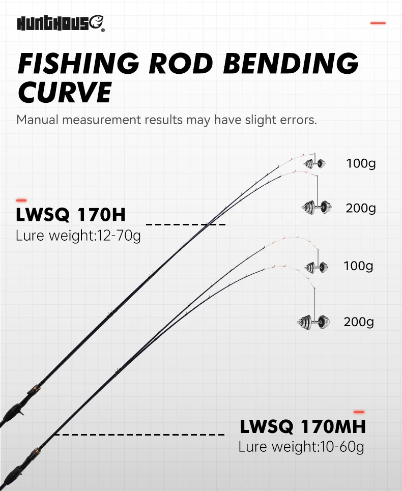 Hunthouse Tintenfisch-Angelrute Egi 2-teilig 1,7m MH/H Casting Kohlefaser Fuji Top-Ring Titanlegierung Rutenende für Oktopus-Angeln – Detail 7