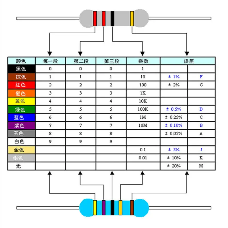 Metal film resistor 1/4W-5W 1% precision color ring 1 ohm-1K-1M five color ring resistor made in china metal film resistor metal film resistors