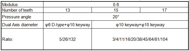 Description Picture 5 of item1:3 1:4 1:5 Double Shaft Axis Planetary Speeder Speed up or  Speed Reducer Gearbox PLS42 PLZ42