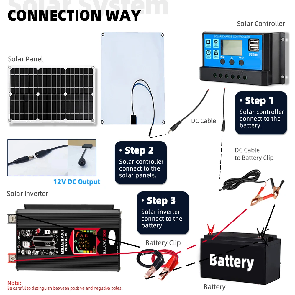 6000W Inverter 12V to 220V/110V 30A Controller 300W Solar Panel Smart Charge Camping For Car RV Solar Series System Combination solar inverter,solar panel kit,solar power panel kit