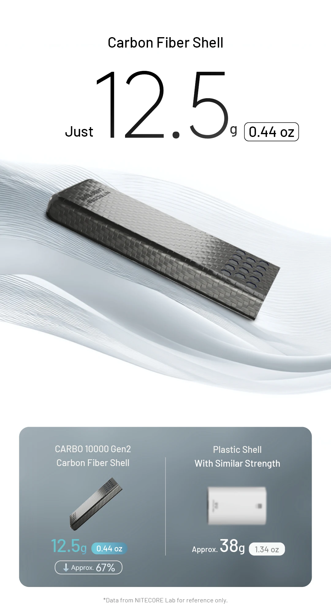10000mAh CARBO 10000 Gen2 30W max Output Carbon Fiber Mobile Power Bank Professi