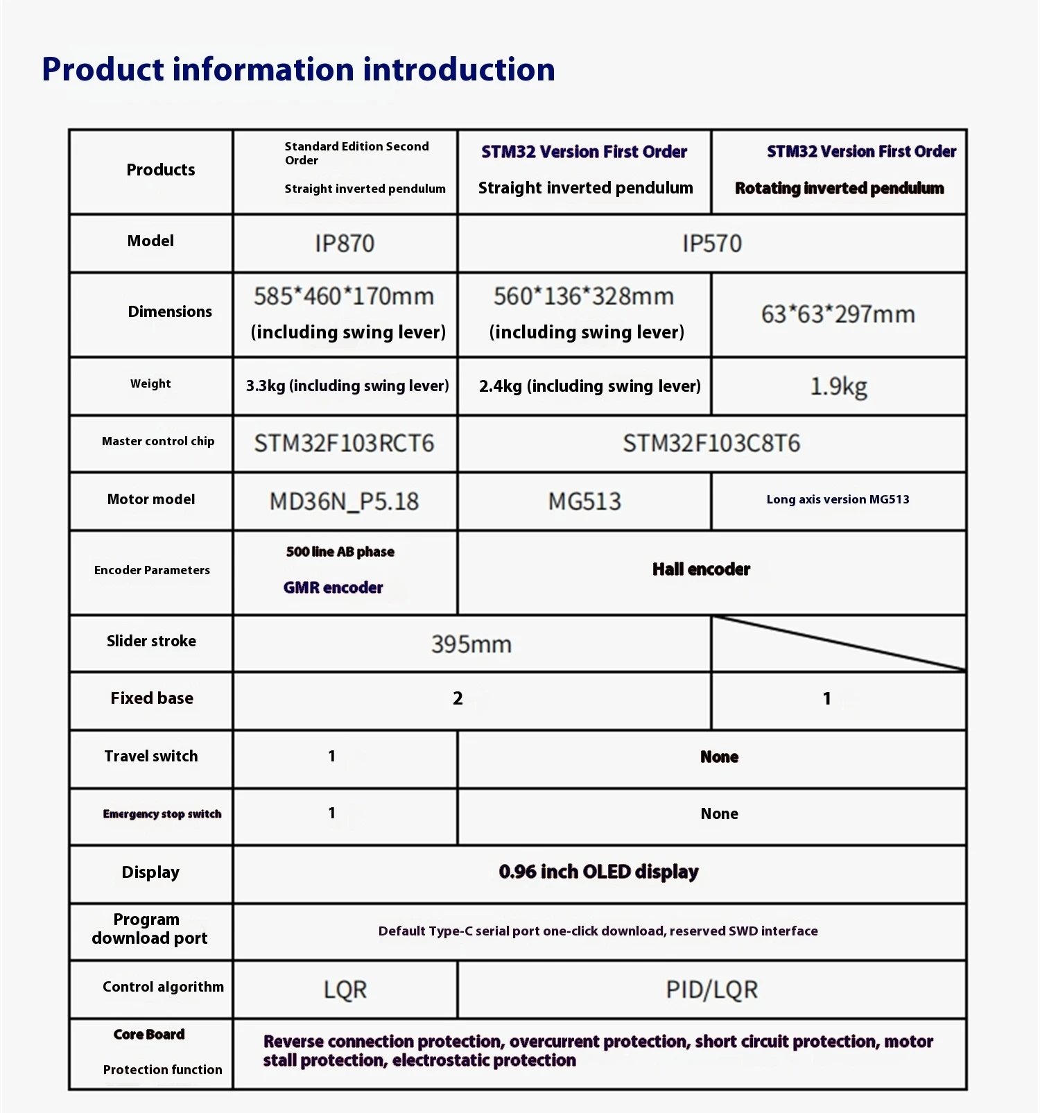 WHEELTEC IP570 STM32 version inverted pendulum