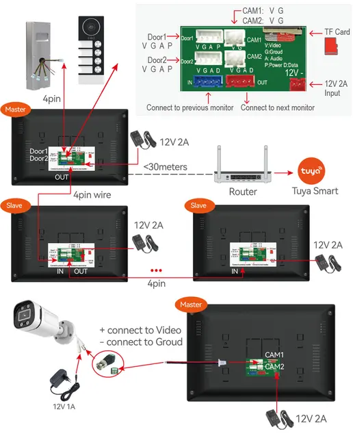 New 10 Inch Wifi Video Door Bell Intercom System with RFID Doorbell Camera Family Multi nits Apartment Video Door Phone Intercom 5