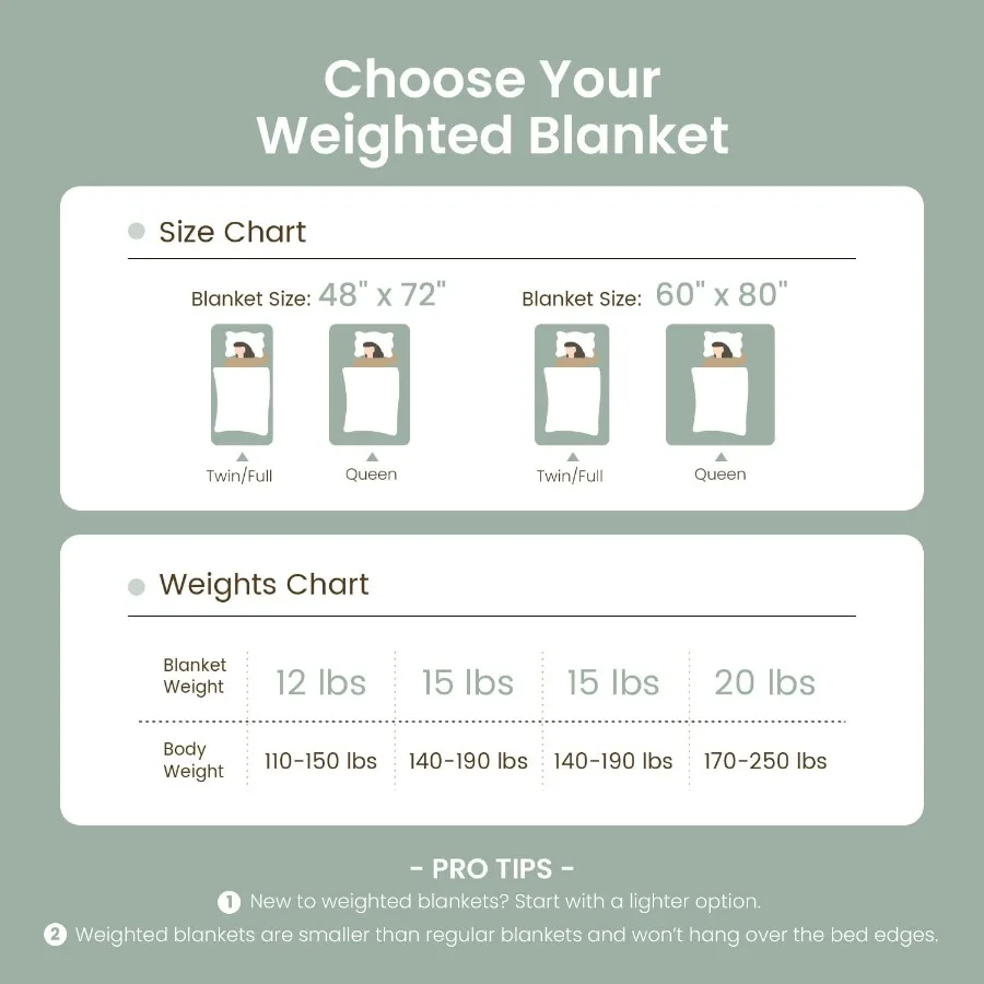 Cozy Fluffy Jacquard Checkered Sherpa Weighted Blanket for Adults 20lbs Queen Size 60 x 80 inches Ideal for Couch or Bed Use in