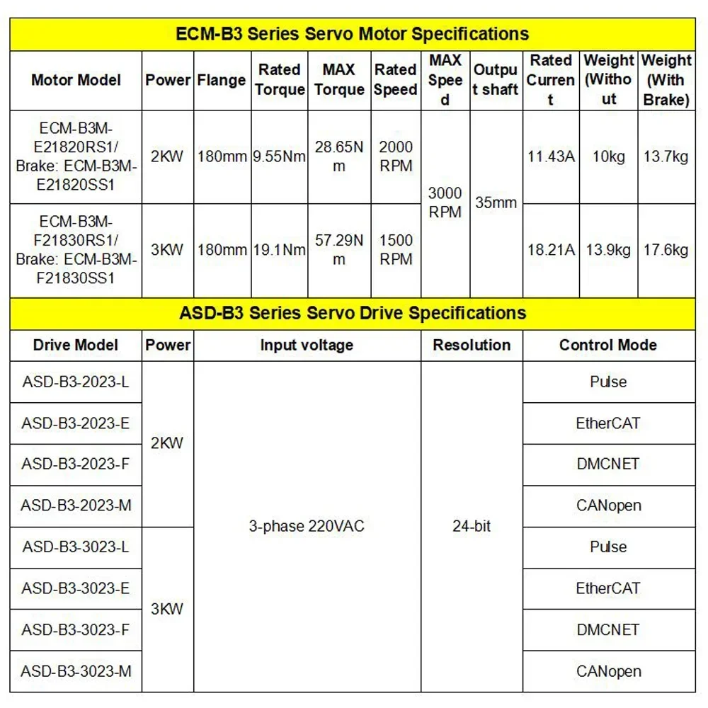 Delta ASD-B3-2023 ECM-B3M-E21820RS1 ECM-B3M-F21830RS1 2KW/3KW B3
