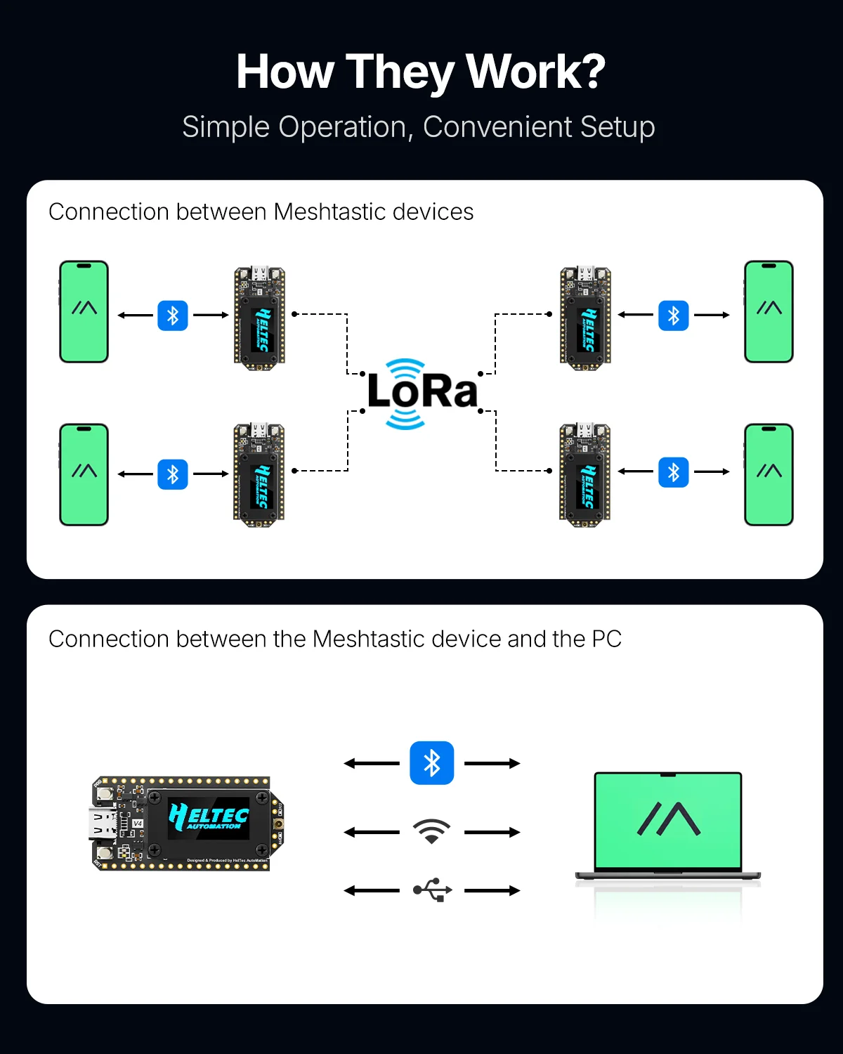 รูปสินค้า LoRa IoT Development Board ESP32-S3