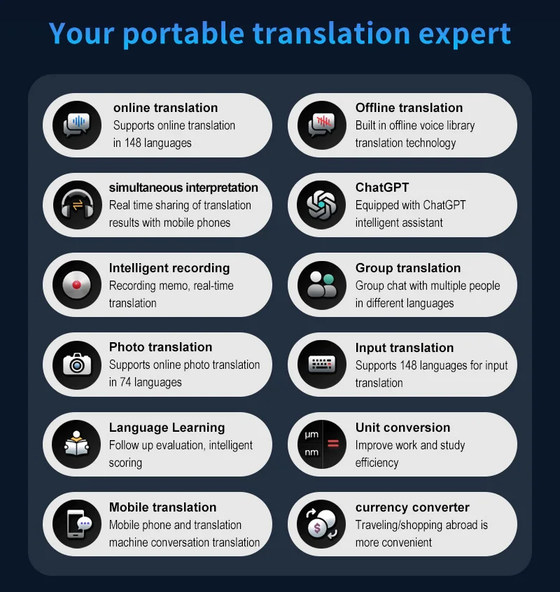 S15 4G Portable AI Translator 16GB Memory 148 Language Smart Translate Real Time Voice Photo Offline Translated
