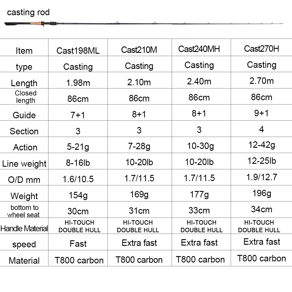 OSP ƮƮ̽ Ǵ ĳ ˴  нƮ ML/M/MH/H 5-42g 1.98/2.1/2.4/2.7m 8-25LB Ʈ ĳ  ε