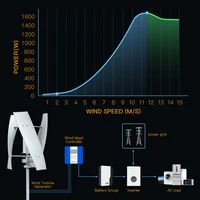 Éolienne à axe vertical 2000W 2KW 12V 24V 48V, générateur éolien certifié CE, énergie gratuite, démarrage à basse vitesse, hors réseau pour usage domestique 4