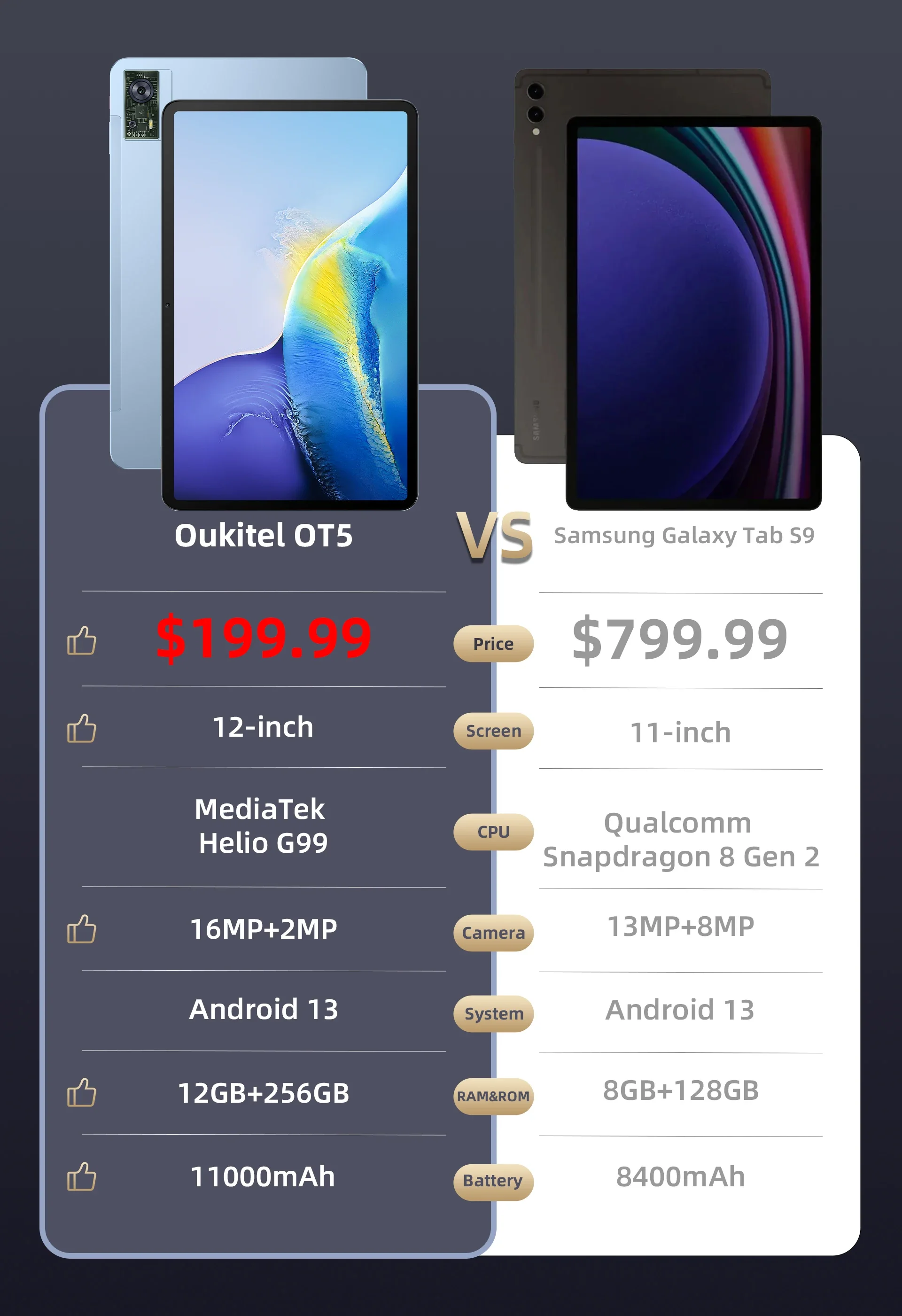 Oukitel-Tablette PC OT5, 12 pouces, écran FHD +, 12 Go de RAM, 256 Go, Dean  11000mAh, Android 13, appareil photo 16MP, MTK Helio G99 - AliExpress