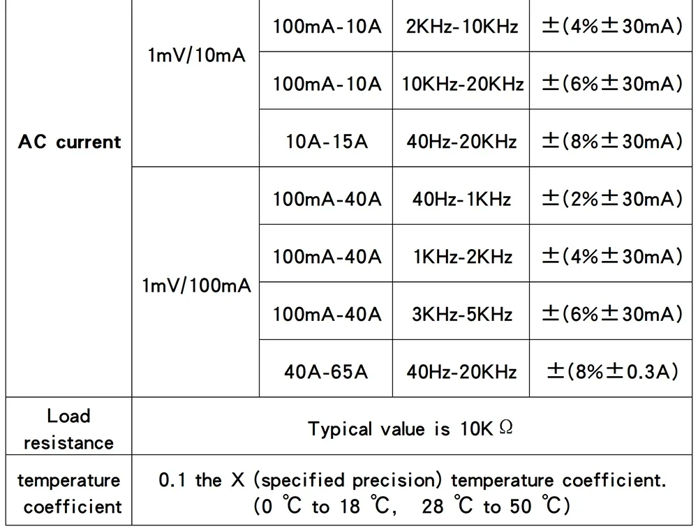 Description Picture 3 of itemHantek Oscilloscopes CC65 CC650 CC800 AC/DC Current Clamp Meter 20KHz 400Hz Bandwidth 1mV/10mA 65A/650A with BNC Plug