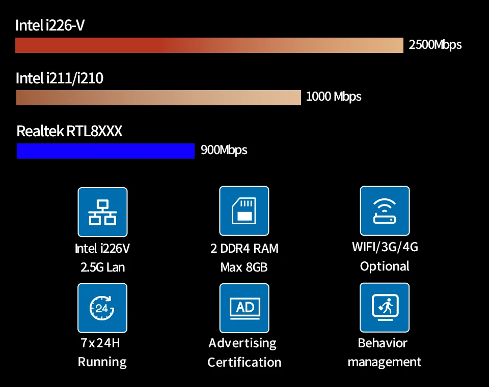 Yanling J4125 Quad Core Fanless Mini PC with 4 Intel I226 2.5G Lan Ports - Compact Firewall Router Appliance Description Image.This Product Can Be Found With The Tag Names Barebone Mini PC, Computer Office, Mini pc