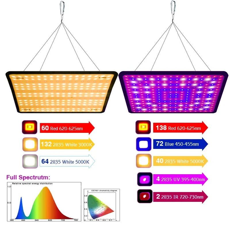 Led Phytolamp Panel Light 1000W AC85-265V Grow Light Phyto Lamp Full Spectrum Bulb Hydroponic Greenhouse Flower Seed Grow Tent