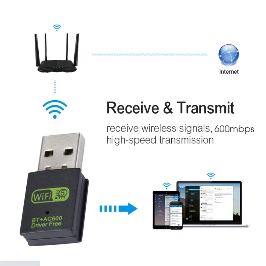 Carte Réseau Sans Fil Adaptateur Usb Wifi Bluetooth, 600Mbps Dual Band