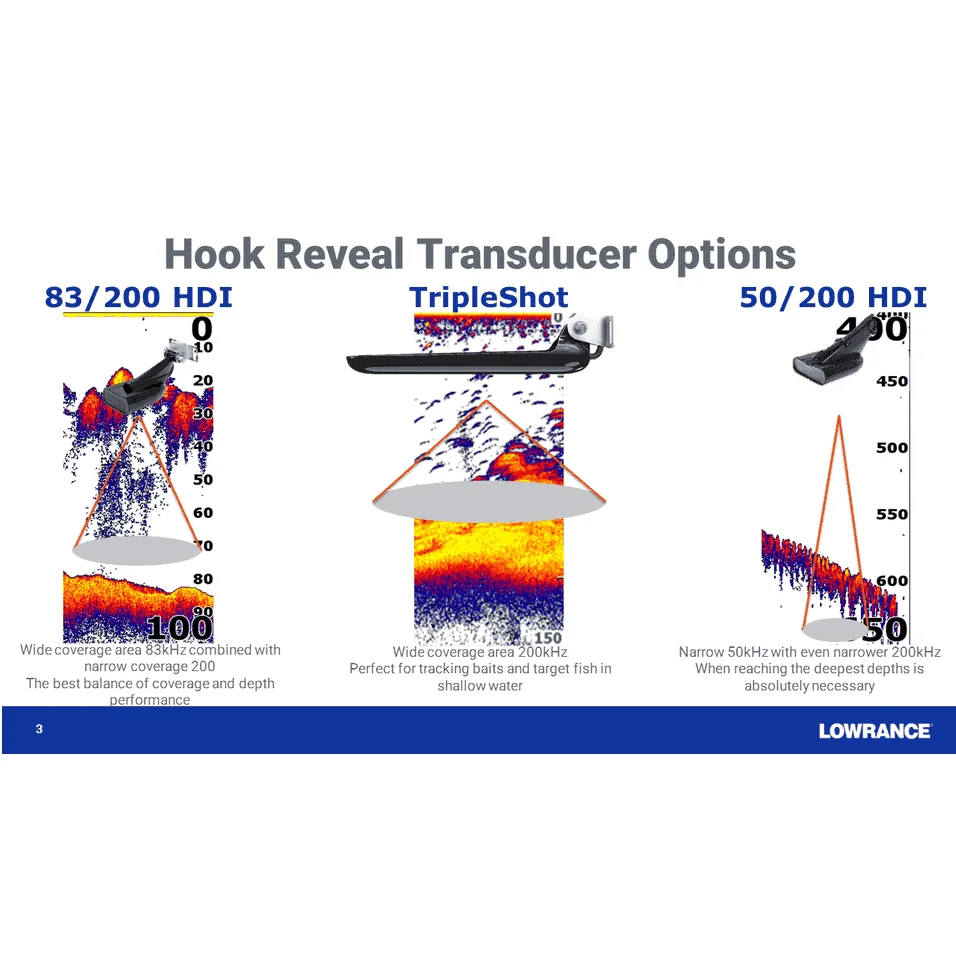 LOWRANCE HOOK REVEAL 7X TRIPLESHOT sonar detection