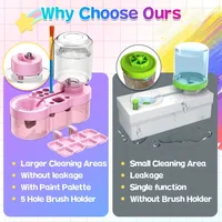 Water Cycle System Paint Brush Cleaner With Paint Palette, Paint Brush Rinse Cup Holder, Automatic Washing Tool, Art Supplies 5