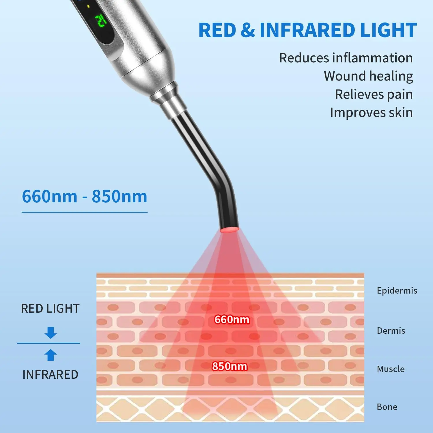 Red Light Therapy for Cold Sore and Canker Sore 660nm 850nm Near Infrared LED Light Therapy Device For Pain Relief Skincare Wand