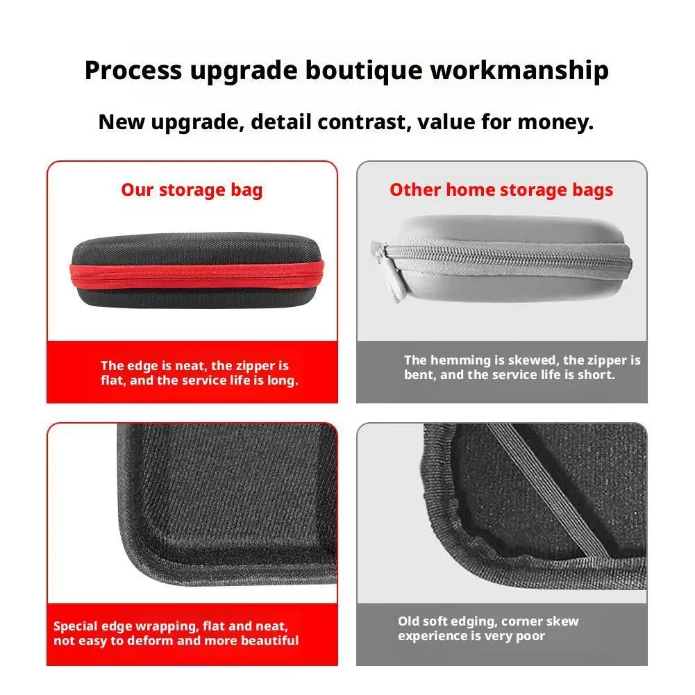 EVA Travel Storage Bag with Tempered Glass Screen Protector