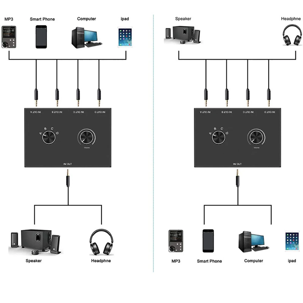 4 Way 3.5mm Jack Audio Switcher Stereo Bi-Directional Audio Switch Splitter Box 4 In 1 Out / In 1 Out Mute Button audio switcher