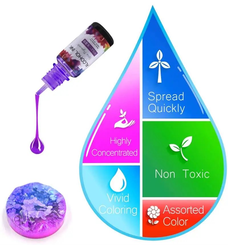 Description Picture 4 of item16/20/24Colors Resin Pigment Set DIY UV Epoxy Resin Mold Liquid Colorant Art Diffusion Ink Dye Jewelry Making Kit Soap Making