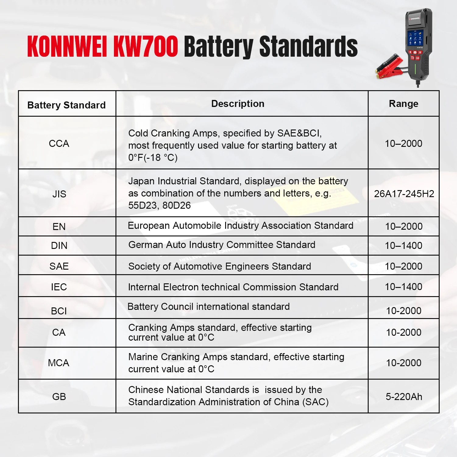 KONNWEI Car Battery Tester KW700, 12V 24V Cranking Charging Test Tool with Print Function for AGM EFB GEL and Lithium Batteries 2026 - Image 5