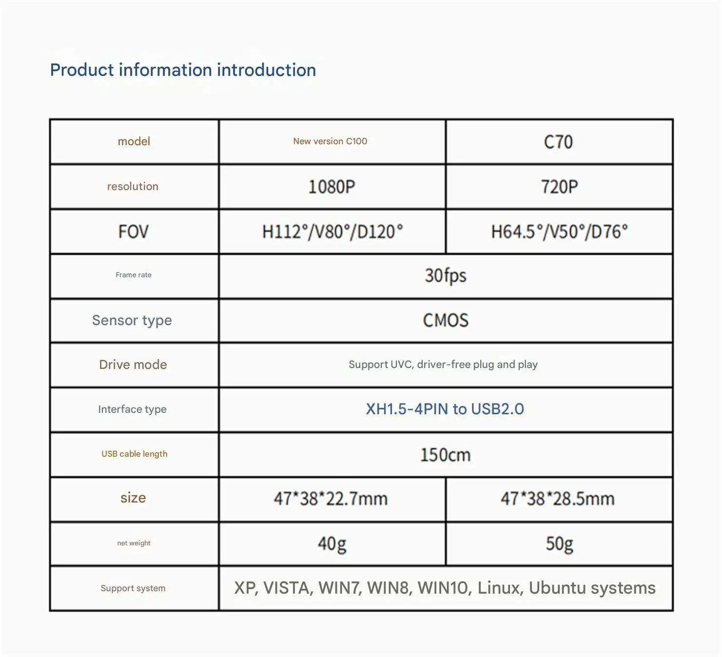 WHEELTEC C70 C100 HD RGB camera, HD imaging, megapixel, driver-free UVC plug and