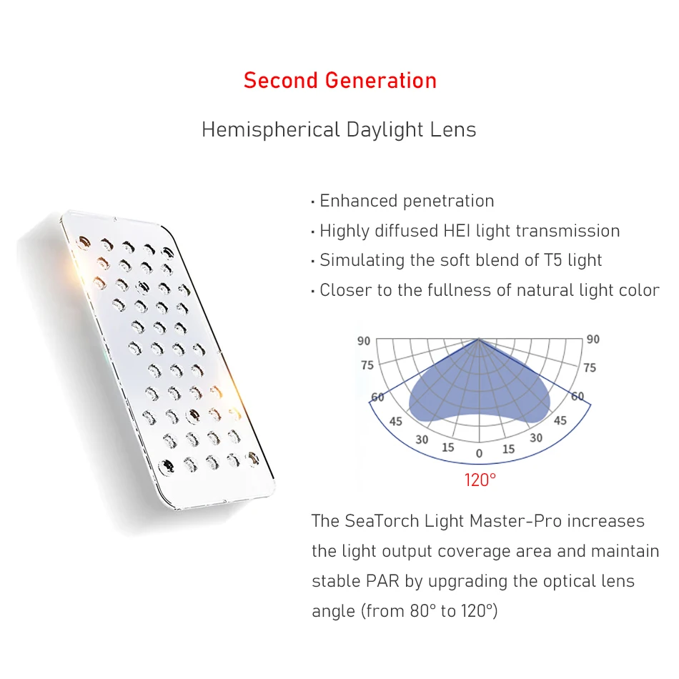 씨토치 LM-35Pro 280W 풀 스펙트럼 WiFi 앱 프로그래밍 가능 해수 해양 산호초 어항 LED 수족관 조명