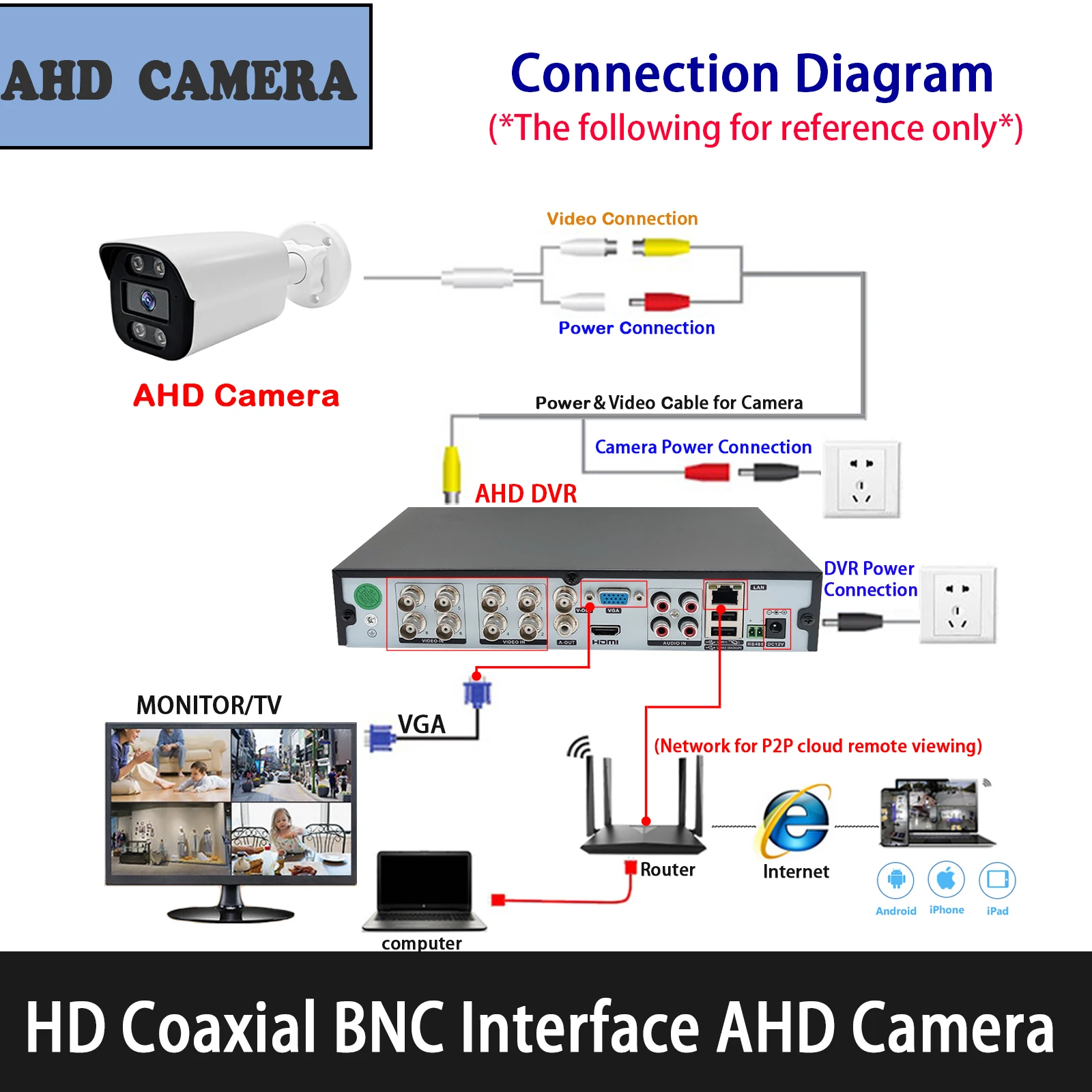 XMeye LED ܼ  ȭƮ Ʈ , 4 , 2MP, 5MP, 4K  AHD Ҹ ī޶,  ÷ 
