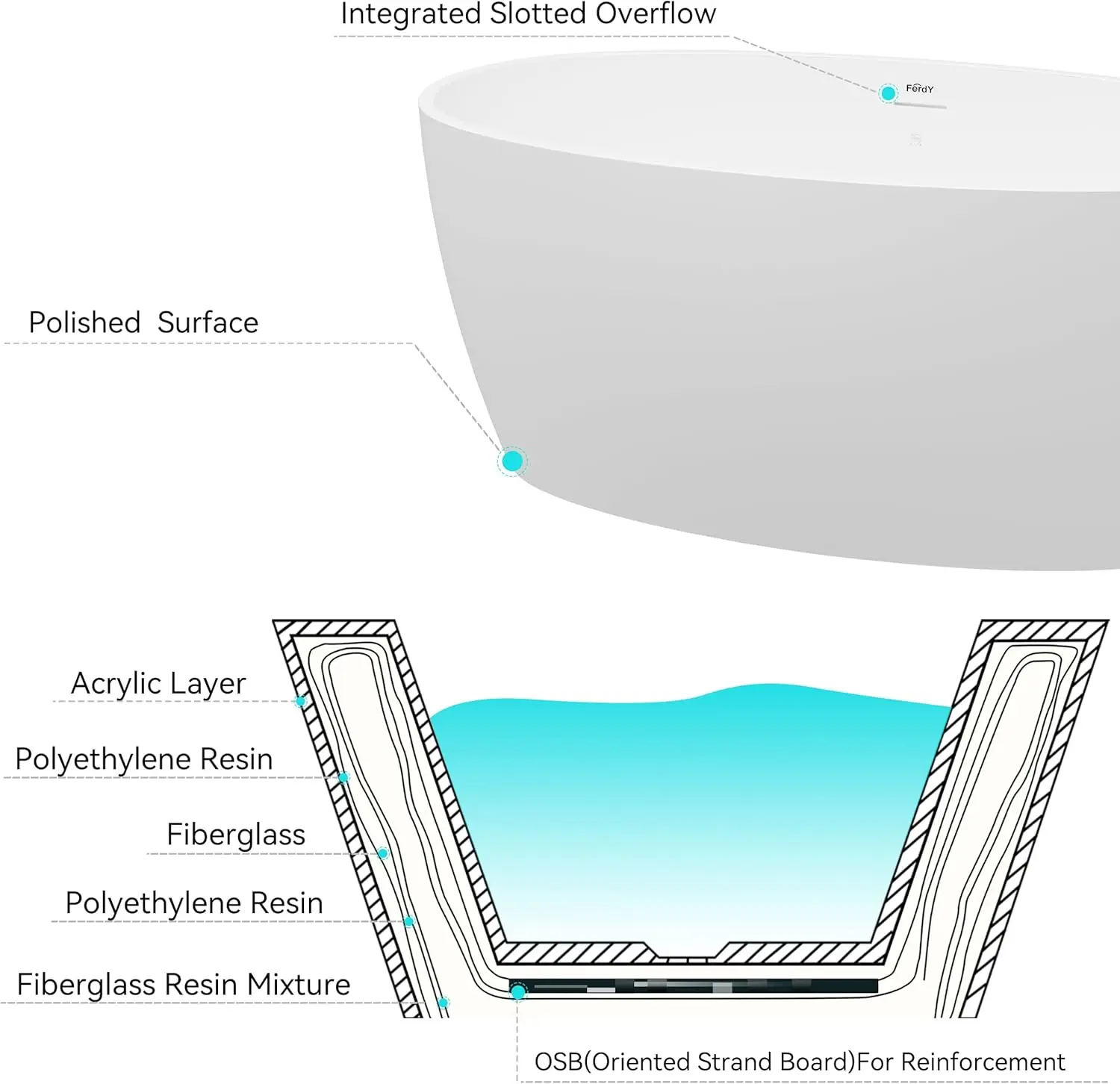 55" Freestanding Bathtub Elegant Oval Shape Soaking Bathtub Glossy White Brushed Nickel Drain Integrated Slotted Overflow 5