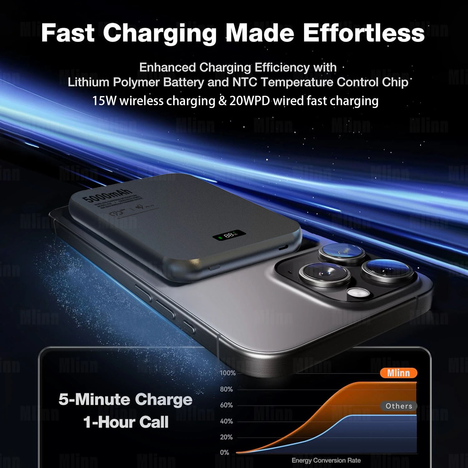 Ultra Thin Power Bank for MagSafe,Magnetic Wireless Portable Battery PD20W Fast Charger LED Display For iPhone Samsung Mini 4