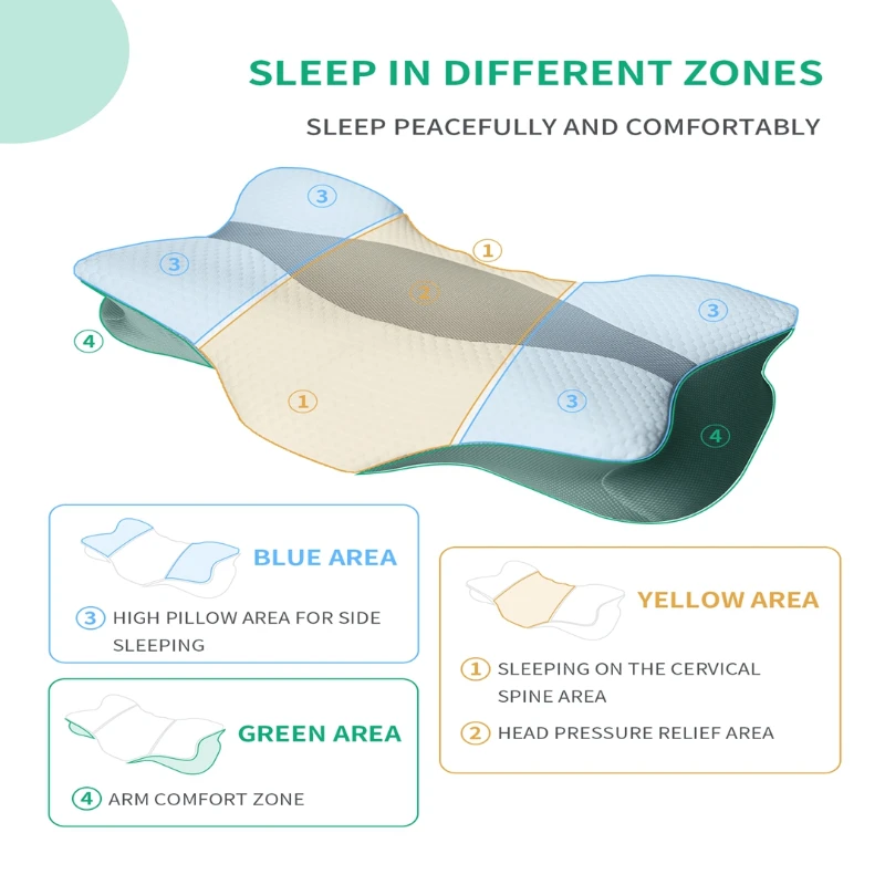 Memory Foam Neck Pillow | Ergonomic Support for Side & Back Sleepers