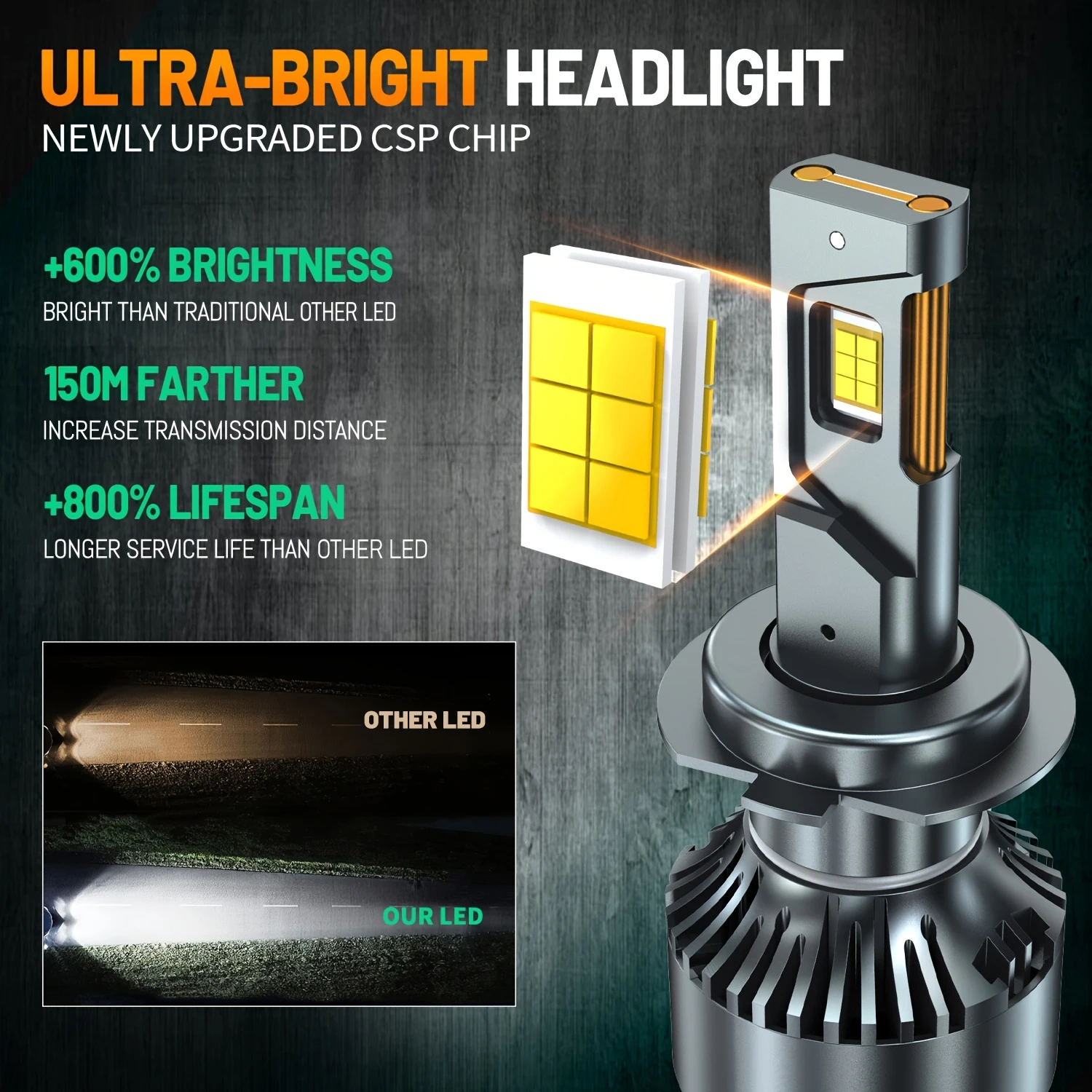 H7 H4 LED 자동차 헤드라이트 캔버스 8000W H1 H8 H11 램프 9005 HB3 9006 HB4 9012 LED 전구 터보 램프 6000K 백색 12V