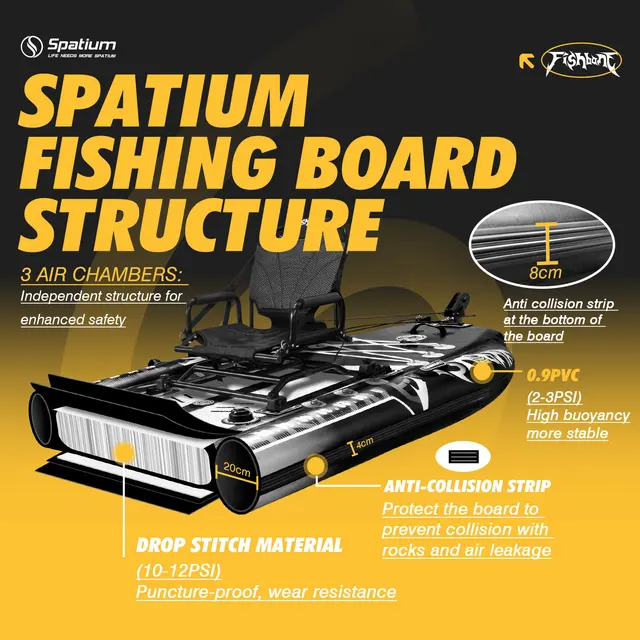 20807-9bb0b6.jpg Inflatable Fishing Paddle Board Triple Chamber Stand Up Paddle Board 11'*48"*6",Fishing Kayak with Premium Accessories