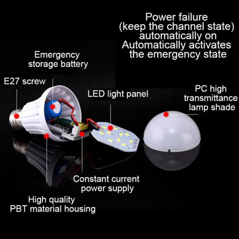 Smart Sound/ PIR Motion Sensor Bombillas LED Bulb E27 3W 5W 7W 9W 12W Induction Lamp AC 220V Stair Hallway Light