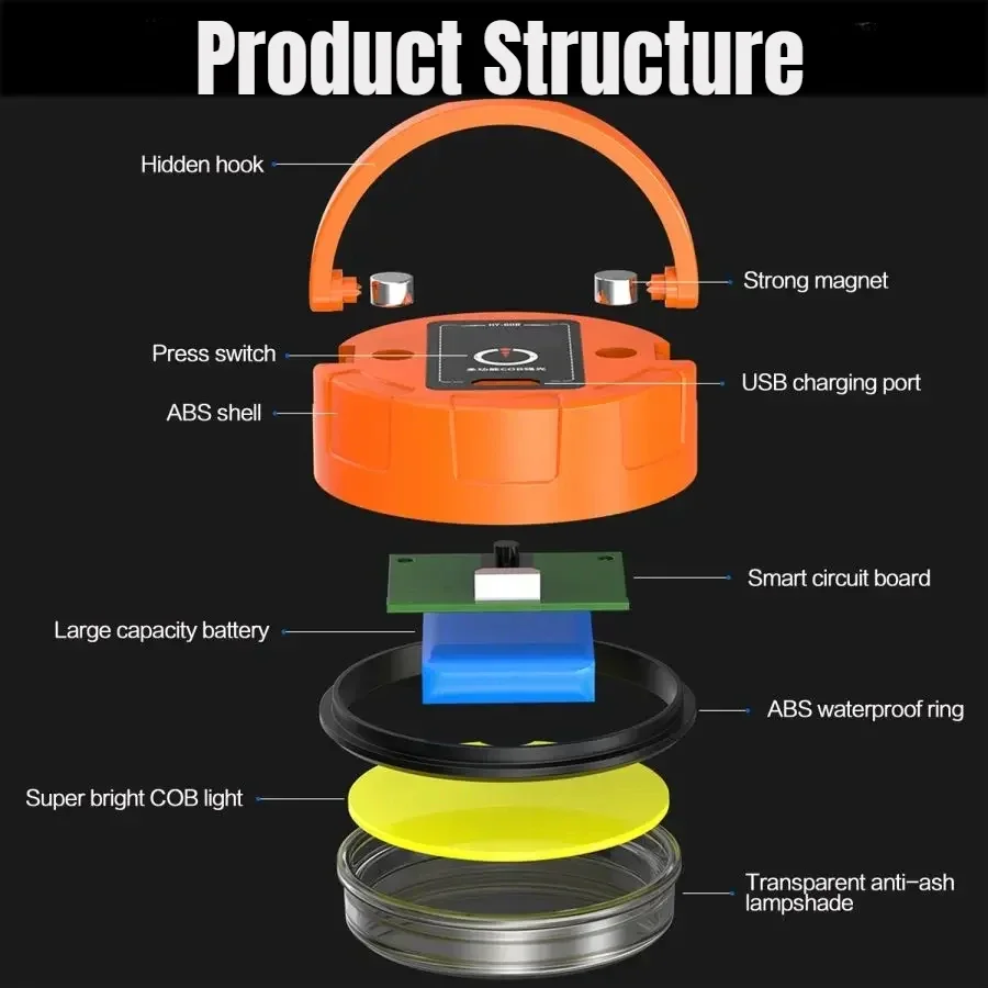 MINI Multifunctional LED Camping Light Rechargeable with Magnet Base for Outdoor Tent Emergency Hiking Portable Lantern camping light portable lanterns camping lamp camping lantern portable work lights emergency lights portable work light portable torch portable light bulb