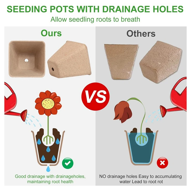 120 Pack Square Peat Pots For Seedlings, Seed Starting Pots With Drainage Holes,Biodegradable Herb Seed Pots Kits 2