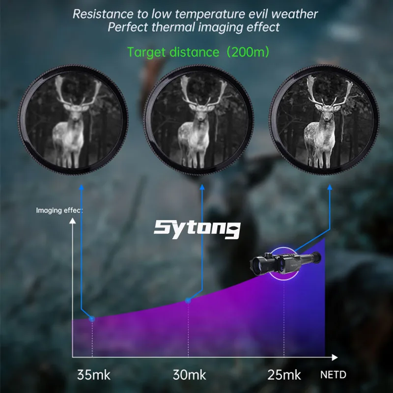 Рисунок 3 - Sytong NM серия 50LRF ИК термальный