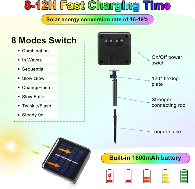 Led Solar Tube Light Waterproof 6