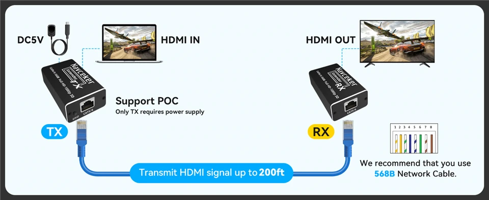 60m HDMI Extender POC 1080P 3D HDMI Extender No Loss EDID RJ45 to HDMI Extender