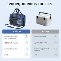 Réfrigérateur Portable pour voiture, 25l, semi-conducteur, pliable, chauffage, refroidissement, sac isolant, voiture, usage domestique, pique-nique, Camping essentiel 6