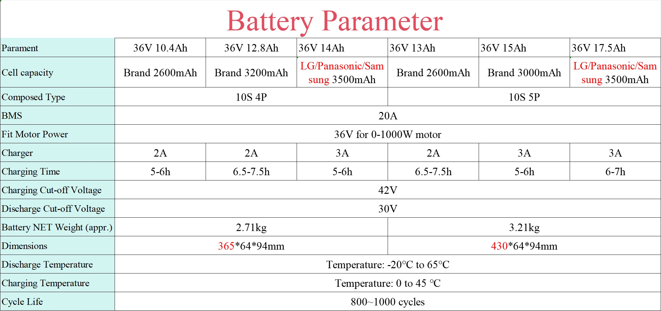 Für HIMO C20 F.LLI Schiano Zündapp Z810 Ebike Batterie 36V 10,4 Ah 14Ah 17,5 Ah Batterie für Ampere Deluxe Jeep MHR TLR Pedal Ebike – Detail 5