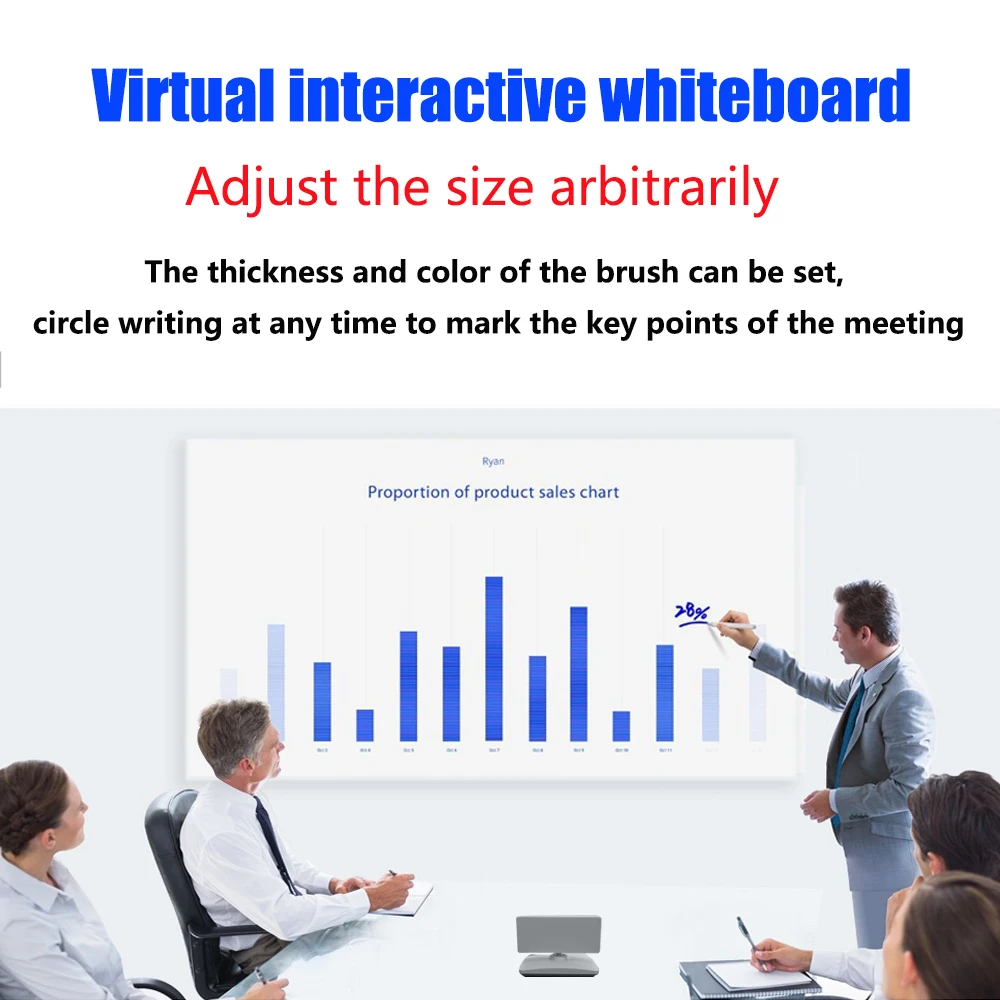 Low Price Mutil Touch Interactive Whiteboard for Education, Meeting, Training High Resulotion Fridge Magnetic Whiteboard