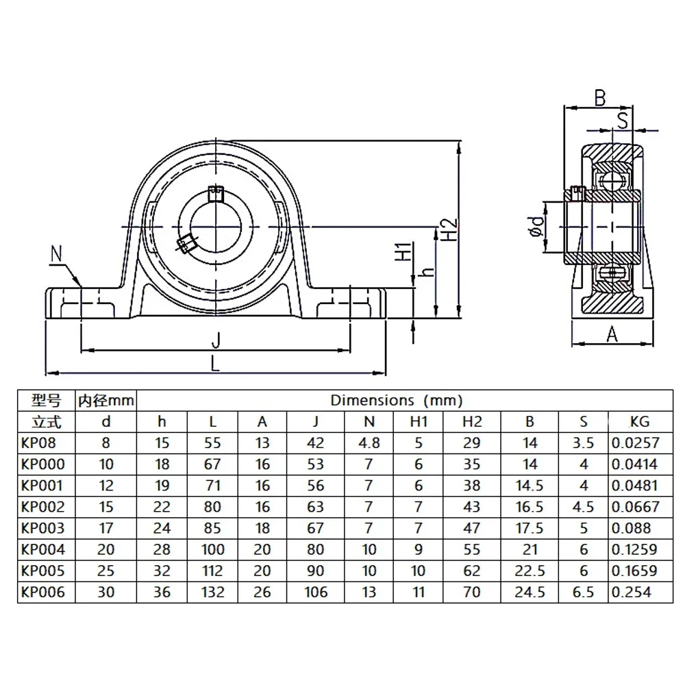 Ball Bearings Bore Ball Bearing Pillow Block Mounted Support Zinc Alloy Diameter 8mm-20mm KFL08 KFL000 KFL001 KP08 KP000 KP001 KP002 Steel ball bearings