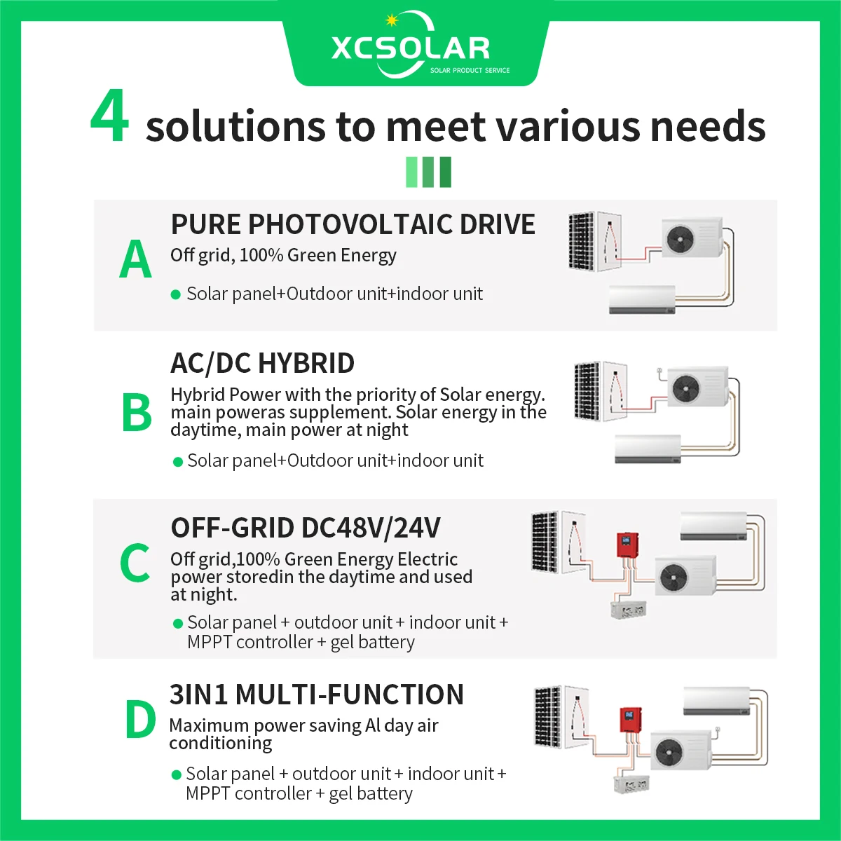 12000btu Dc48v Solar Air Conditioner for Home Complete Set Price in Pakistan Philippines Solar Air Conditioners 18000btu/ 5