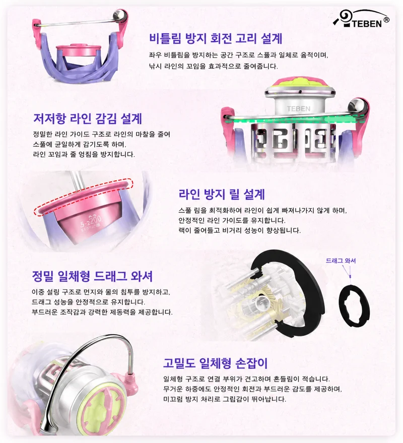 테벤 링롱 II 스피닝 낚시릴 쉘로우 스풀 밀도 높은 라인 레이 초경량 루어릴 CNC 황동 기어 민물 낚시용품