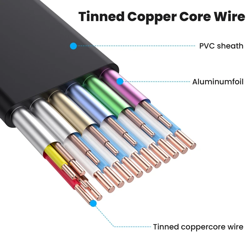 Рисунок 5 - 50 см 90 градусов плоский HDMI-совместимый 2
