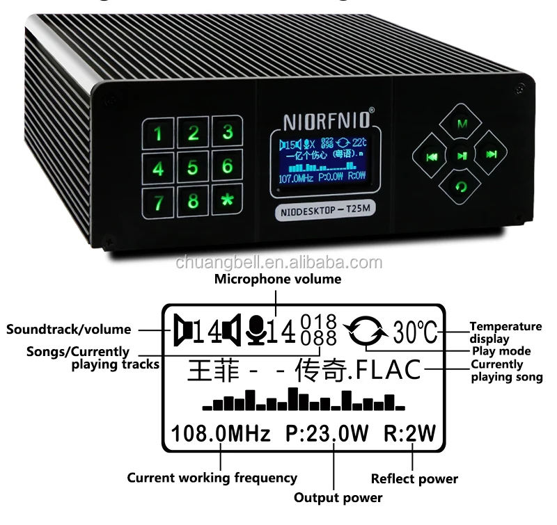 2026PC 컨트롤 NIO-T25M 25w 무선 전문 방송 FM 라디오 방송국 송신기 CZE-T251 TR505